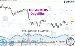 FORFARMERS - Giornaliero