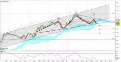 USD/JPY - 1H