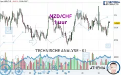 NZD/CHF - 1 uur