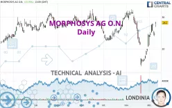 MORPHOSYS AG O.N. - Daily