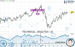 UMICORE - 1H