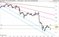 EUR/USD - 1 uur