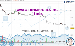 AVALO THERAPEUTICS INC. - 15 min.