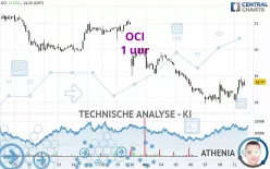 OCI - 1 uur