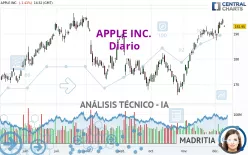 APPLE INC. - Diario