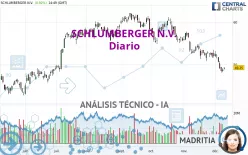 SCHLUMBERGER N.V. - Diario