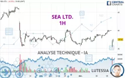 SEA LTD. - 1H