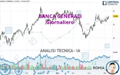 BANCA GENERALI - Giornaliero