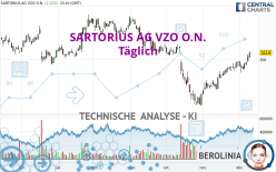 SARTORIUS AG VZO O.N. - Täglich