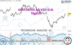 SARTORIUS AG VZO O.N. - Täglich