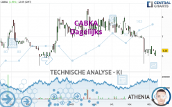 CABKA - Dagelijks