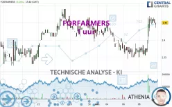 FORFARMERS - 1 uur