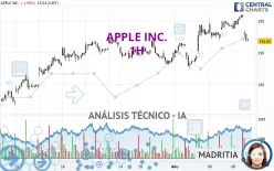 APPLE INC. - 1H