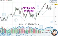 APPLE INC. - Semanal