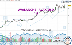 AVALANCHE - AVAX/USD - 1H