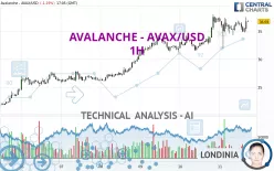 AVALANCHE - AVAX/USD - 1H