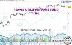 REAVES UTILITY INCOME FUND - 1 Std.