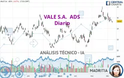 VALE S.A.  ADS - Diario