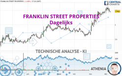 FRANKLIN STREET PROPERTIES - Giornaliero