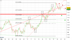 USD/JPY - 2 uur