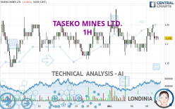 TASEKO MINES LTD. - 1 uur