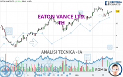 EATON VANCE LTD. - 1H