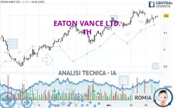 EATON VANCE LTD. - 1H