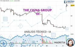THE CIGNA GROUP - 1H