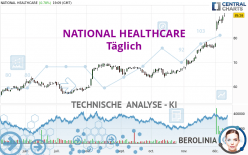 NATIONAL HEALTHCARE - Täglich