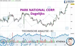 PARK NATIONAL CORP. - Dagelijks