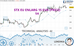 STX EU ENLARG 15 EUR (PRICE) - 1H