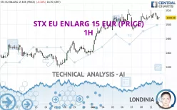 STX EU ENLARG 15 EUR (PRICE) - 1H