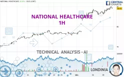 NATIONAL HEALTHCARE - 1H