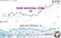 PARK NATIONAL CORP. - 1H