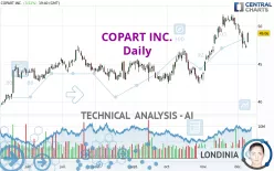 COPART INC. - Täglich