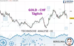 GOLD - CHF - Täglich