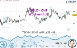 GOLD - CHF - Wöchentlich