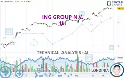 ING GROUP N.V. - 1H