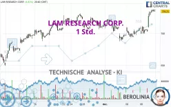 LAM RESEARCH CORP. - 1 Std.