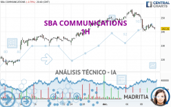 SBA COMMUNICATIONS - 1H