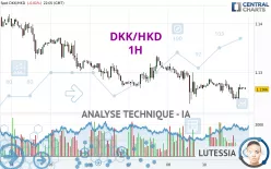 DKK/HKD - 1H