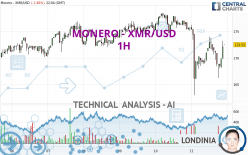 MONERO - XMR/USD - 1H