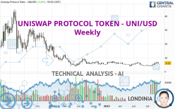 UNISWAP PROTOCOL TOKEN - UNI/USD - Weekly