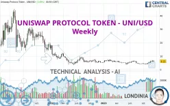 UNISWAP PROTOCOL TOKEN - UNI/USD - Weekly