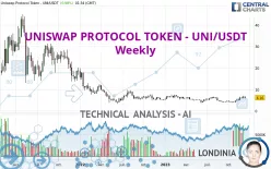 UNISWAP PROTOCOL TOKEN - UNI/USDT - Weekly