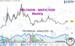 POLYGON - MATIC/USD - Weekly