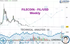 FILECOIN - FIL/USD - Weekly