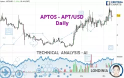 APTOS - APT/USD - Daily