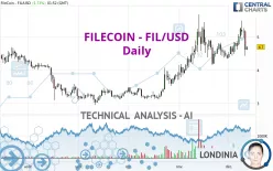 FILECOIN - FIL/USD - Daily