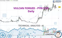 VULCAN FORGED - PYR/USD - Daily